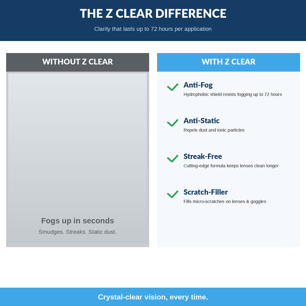 Z Clear Glasses Cleaner & Anti-Fog Paste + Microfiber Cloth — 72-Hour Protection, Made in USA