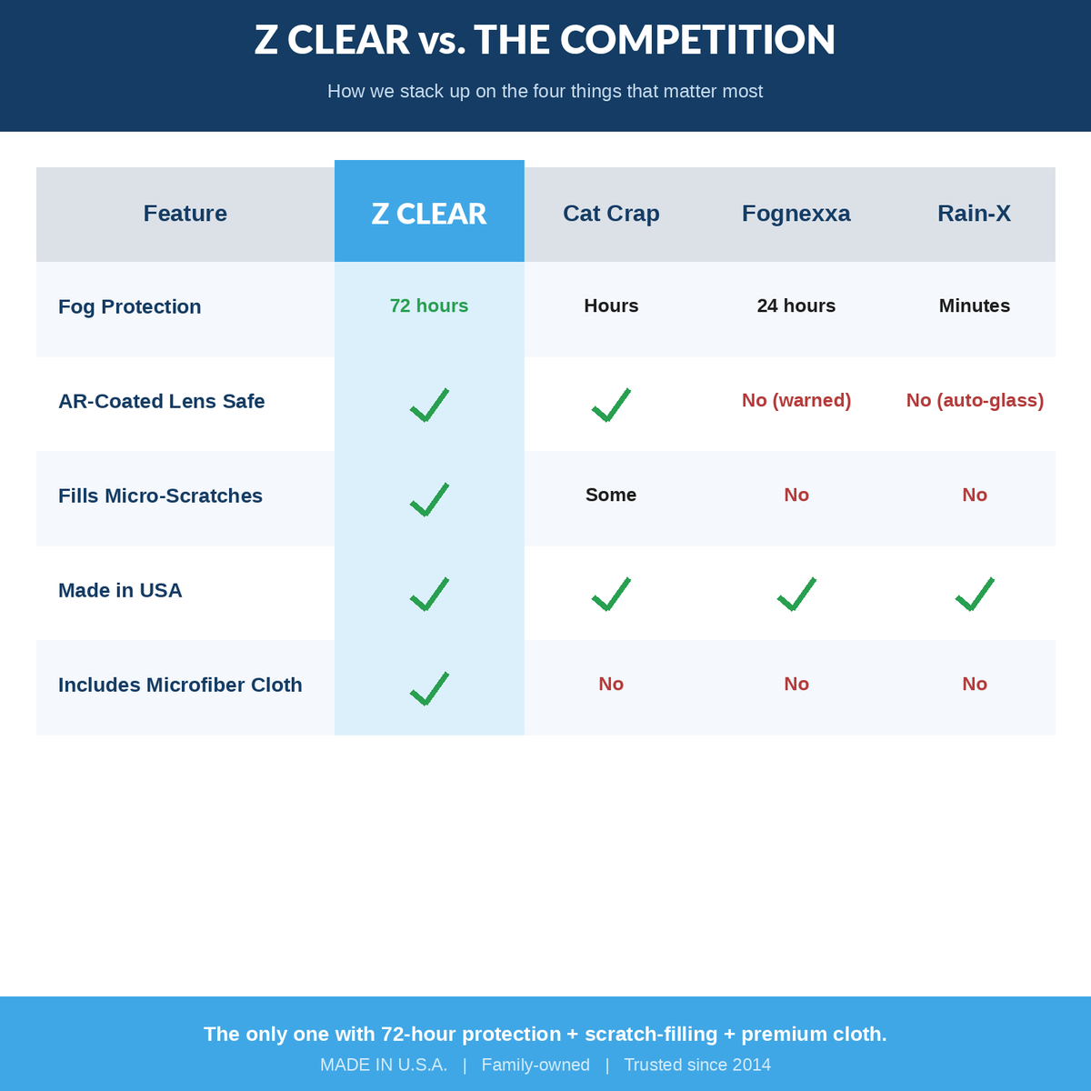 Z Clear Glasses Cleaner & Anti-Fog Paste + Microfiber Cloth — 72-Hour Protection, Made in USA